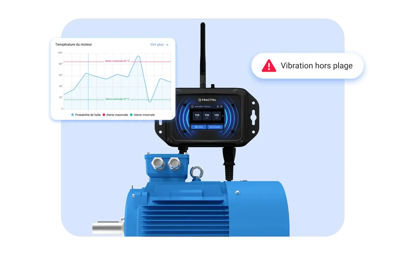 L’IoT qui transforme vos données en performance réelle