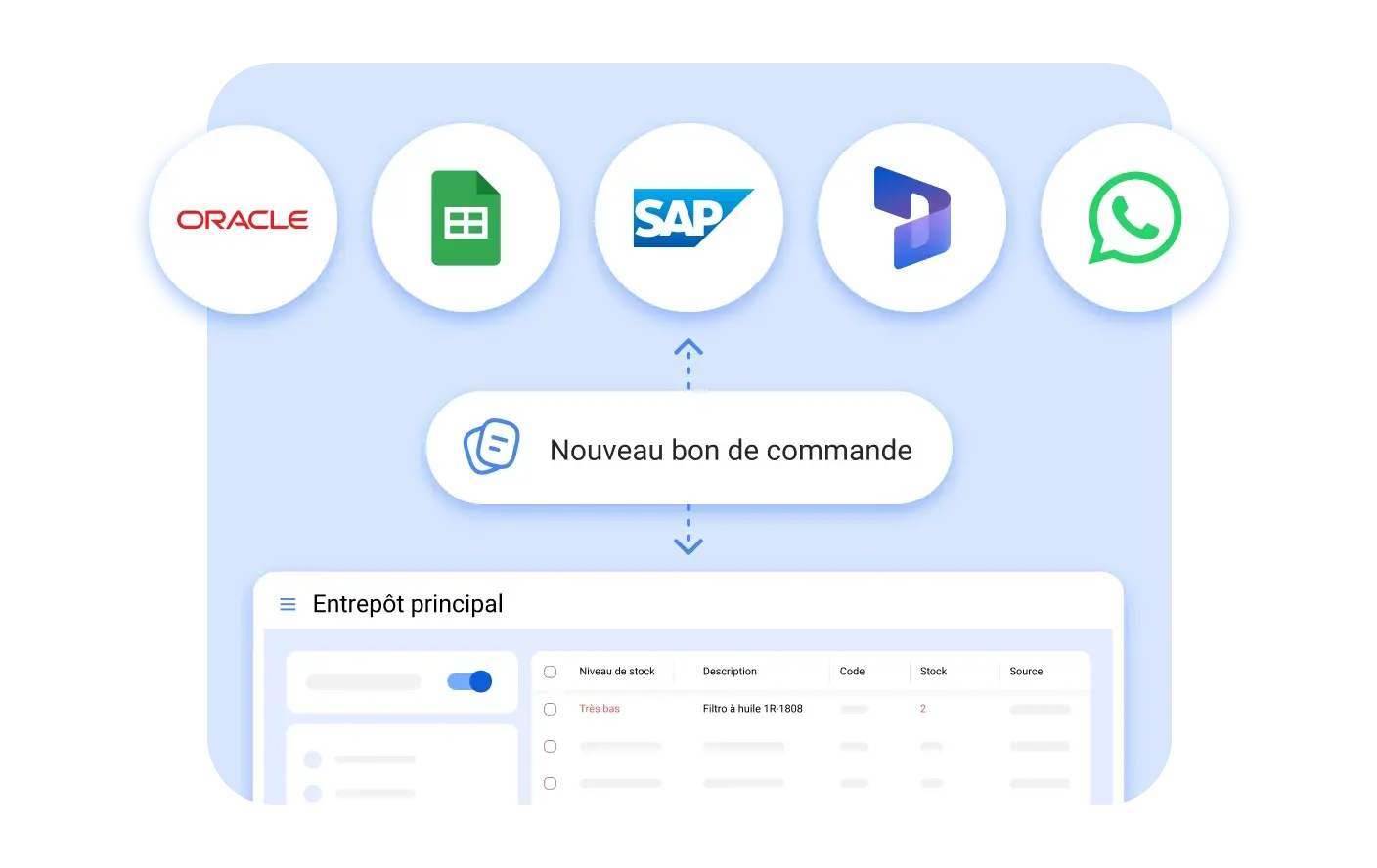 La plateforme qui se connecte avec tous vos systèmes