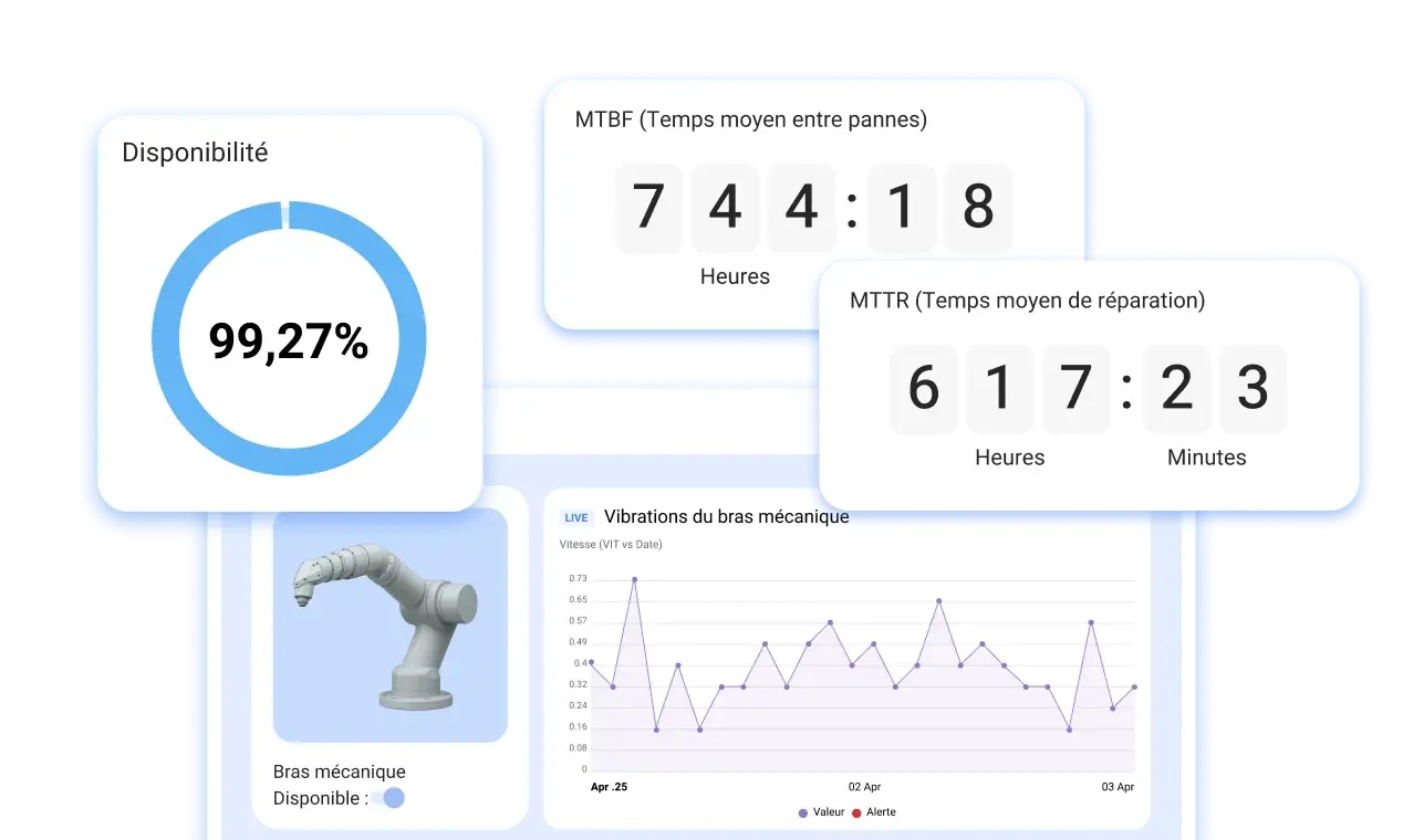 Maximisez la disponibilité des actifs Maximisez la disponibilité des actifs