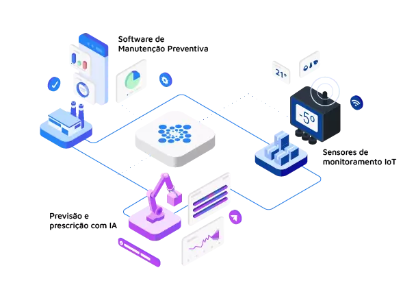Fracttal, A Plataforma de Manutenção Inteligente