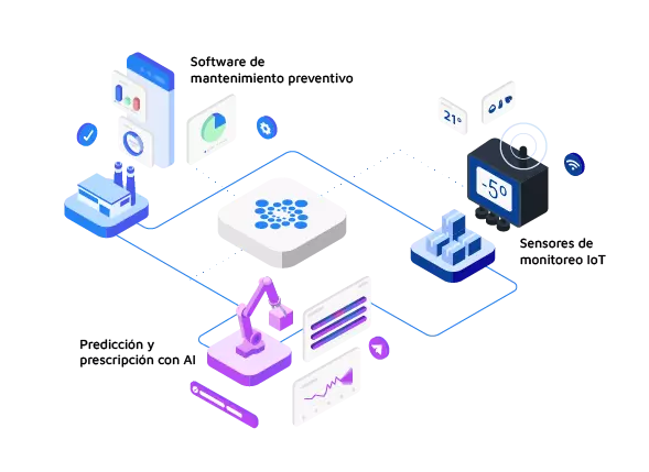 Fracttal, La Plataforma de Mantenimiento Inteligente