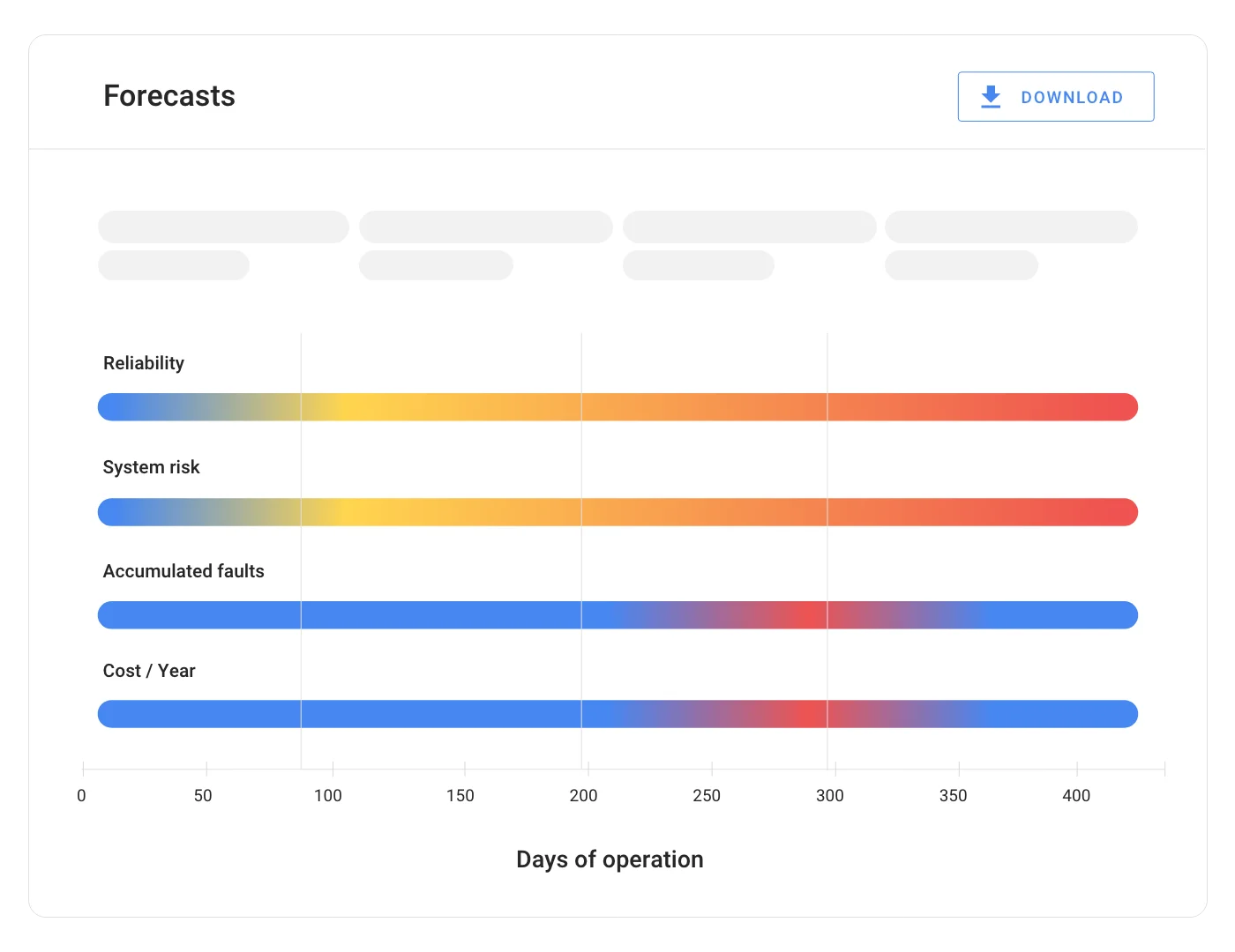 Predictive Maintenance Software