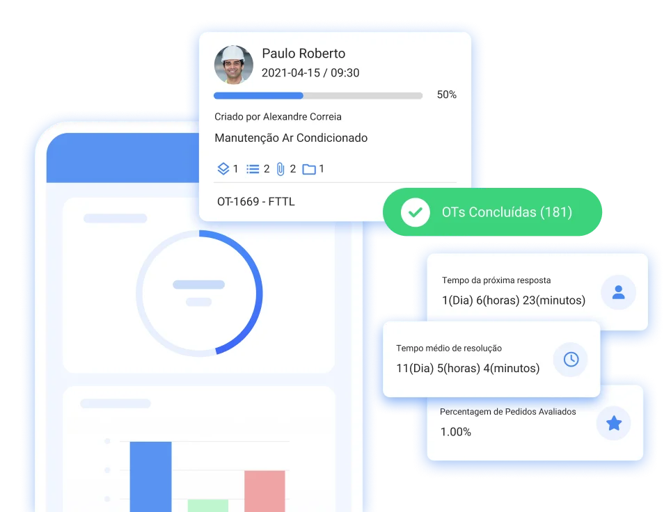 Planeie o trabalho. Visualize os seus objetivos