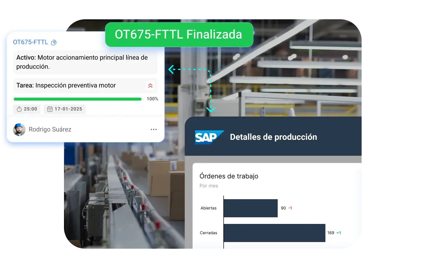 Trazabilidad de principio a fin