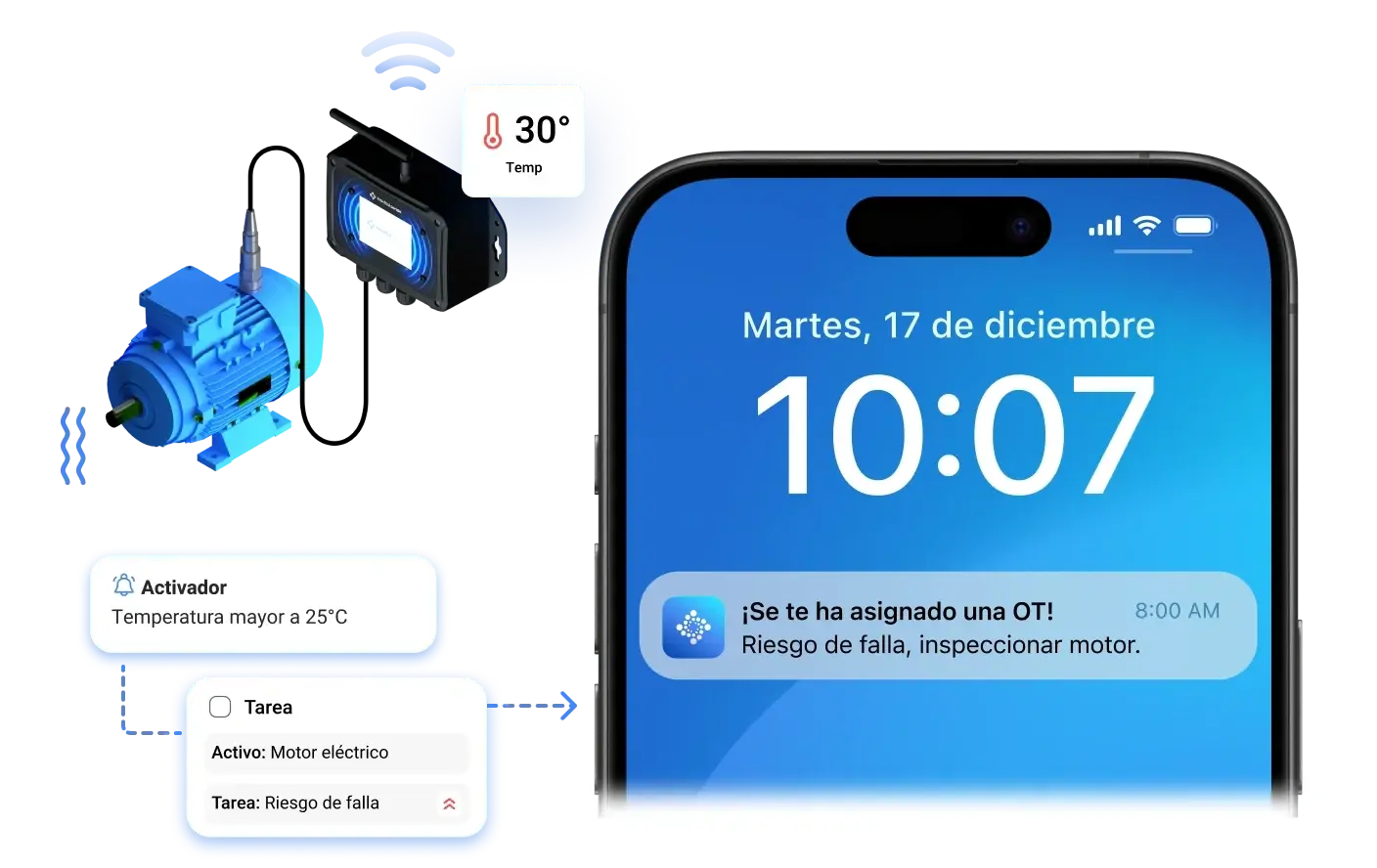 Prevé fallos y evita costosas paradas