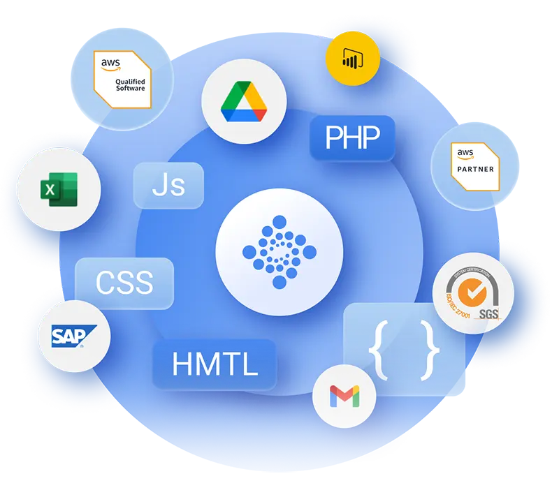 Secure integrations with any software