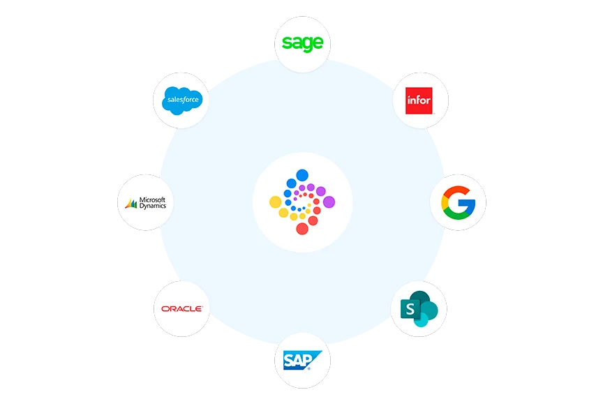 Integración con cualquier ERP en el mercado