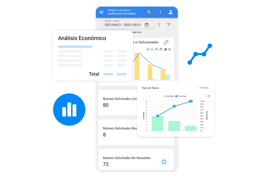 Análise de informações e inteligência de negócios