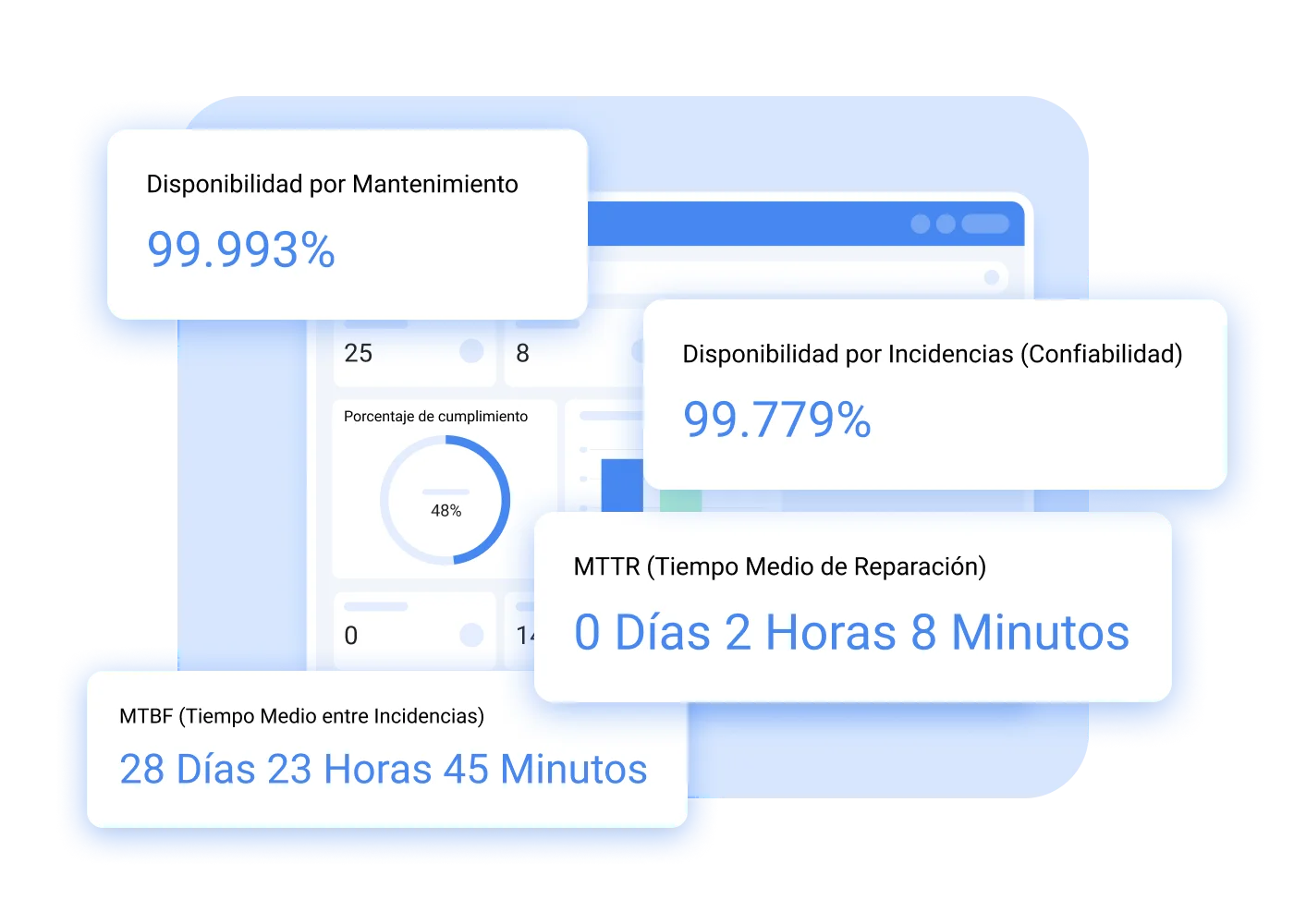 Confiabilidad y disponibilidad