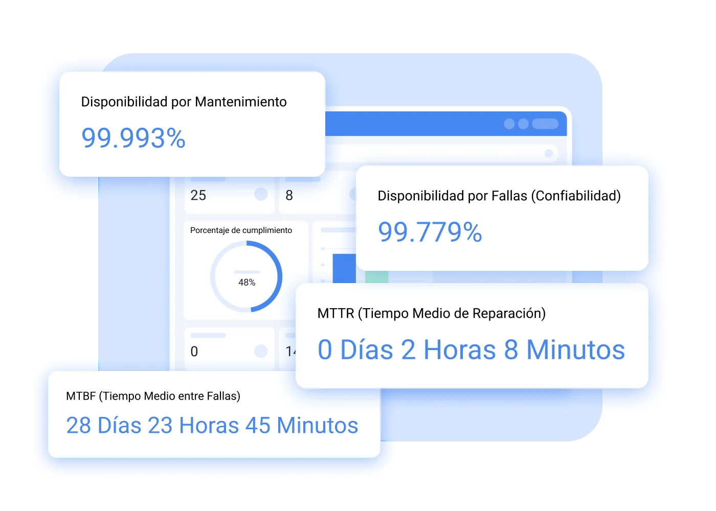 confiabilidad-y-disponibilidad-ES