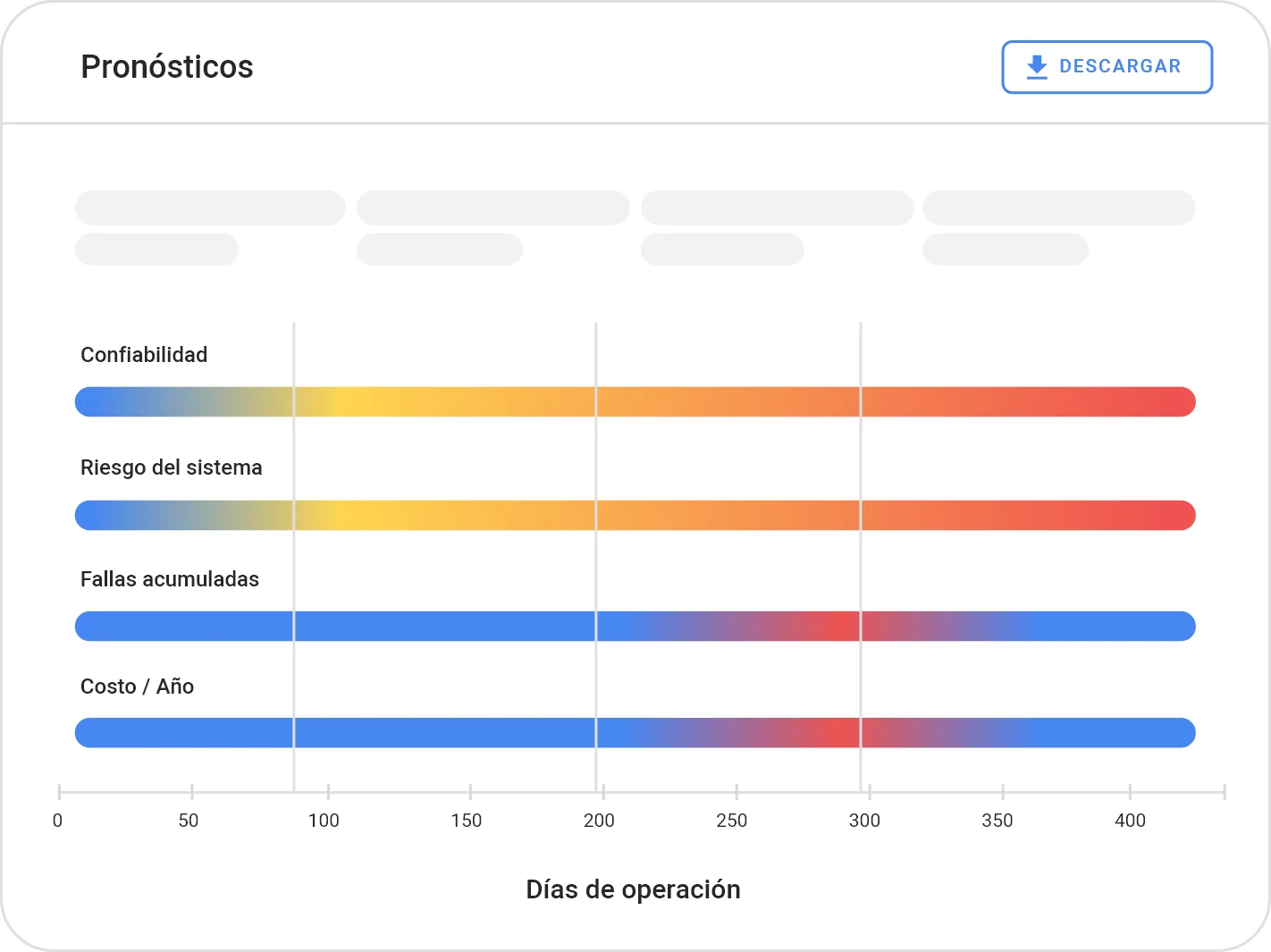 modelos-de-confiabilidad