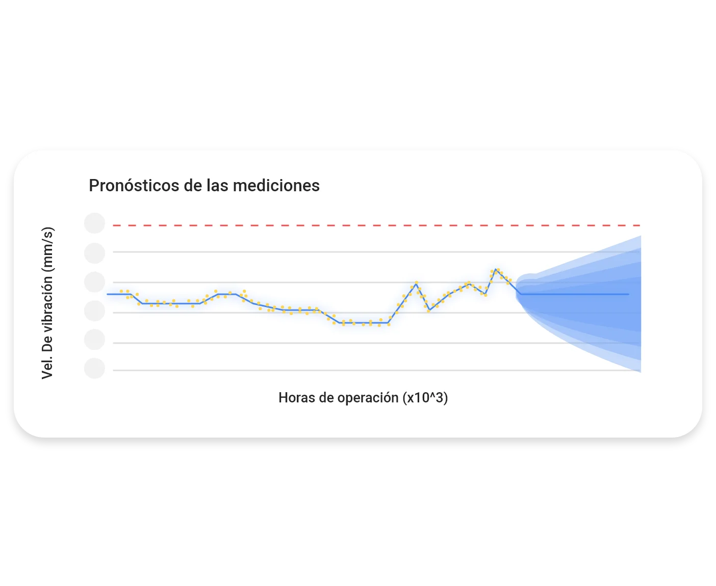 Modelos de degradación