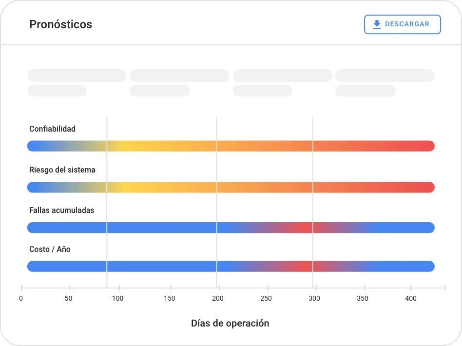 Predictto