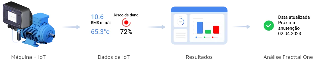 IoT