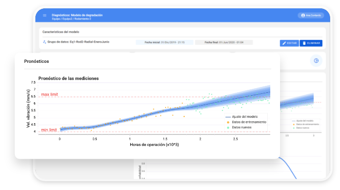 Pronostico-de-las-mediciones