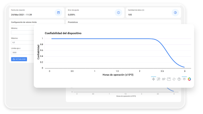 confiabilidad-de-tu-activo