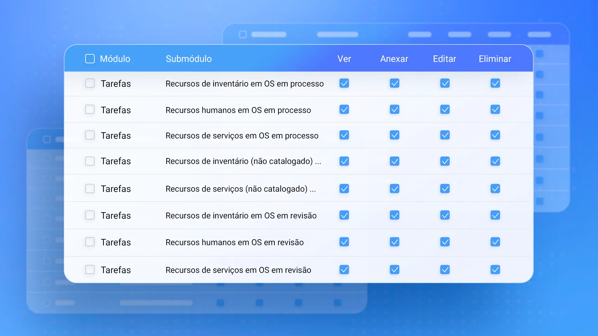 Melhoria na gestão de recursos com a criação de novas permissões