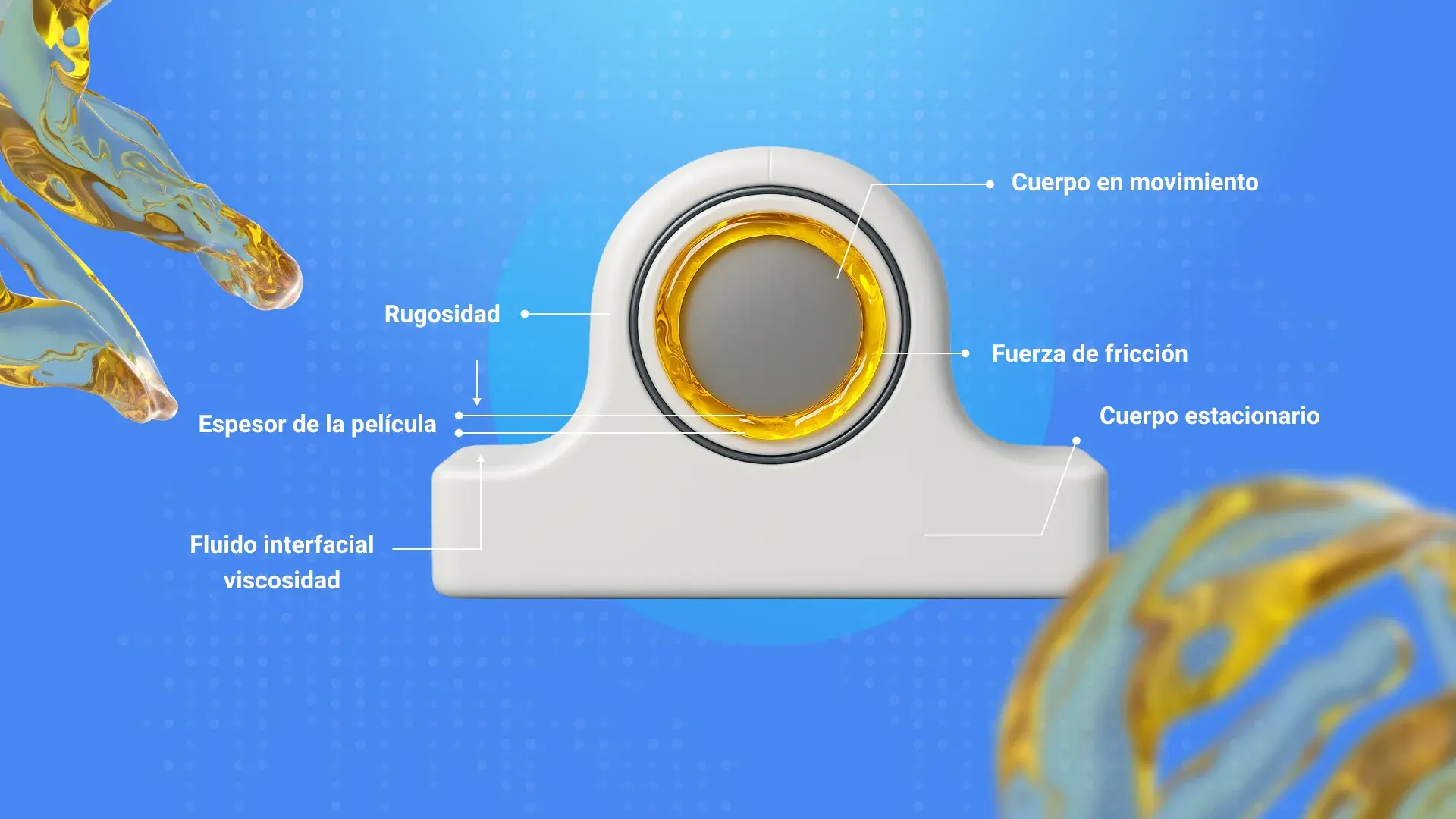 Tribología aplicada al mantenimiento