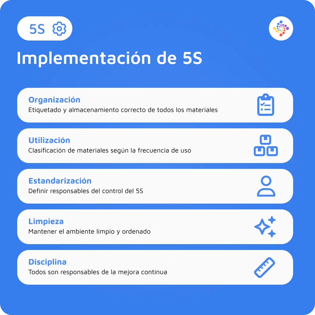implementación de la metodología 5S en una empresa
