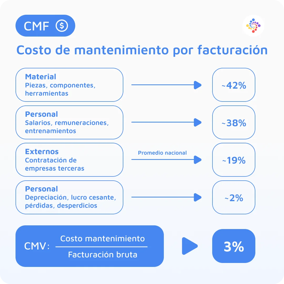 CMF