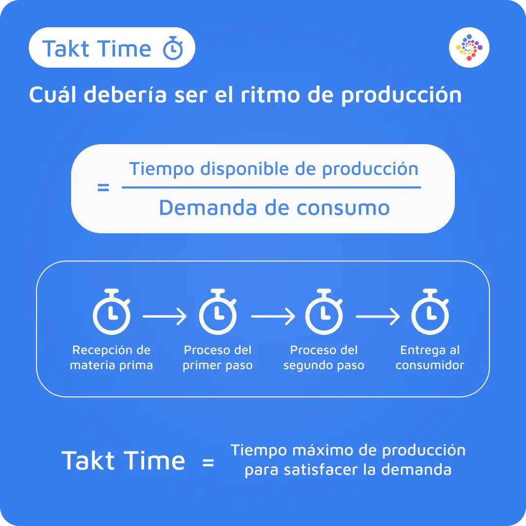 Takt Time