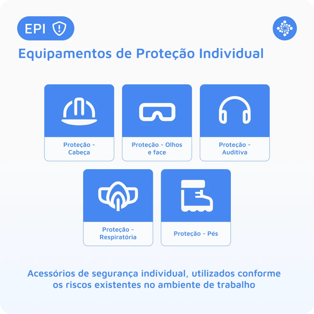 O que são os EPI? O que são os EPI?