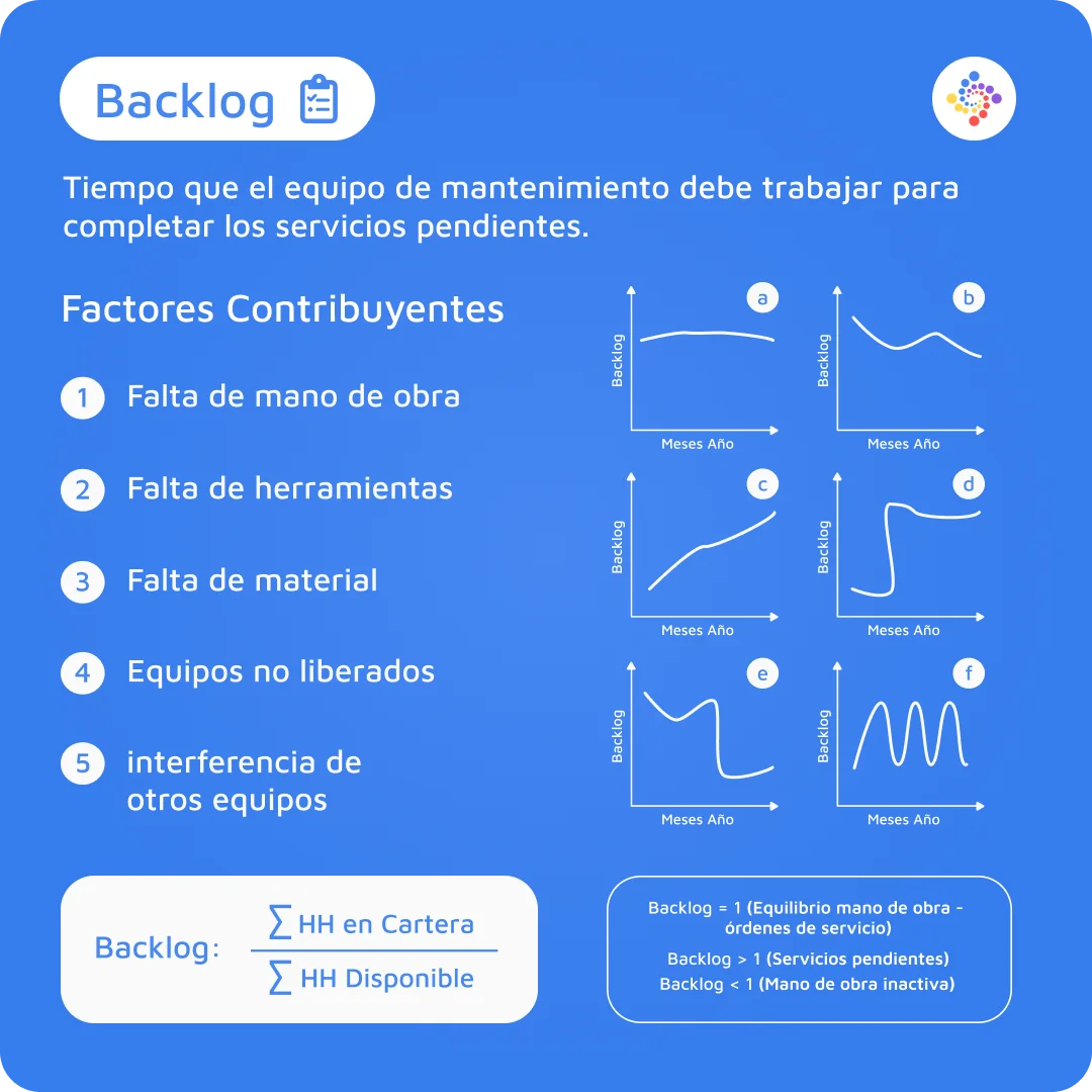 Backlog en mantenimiento