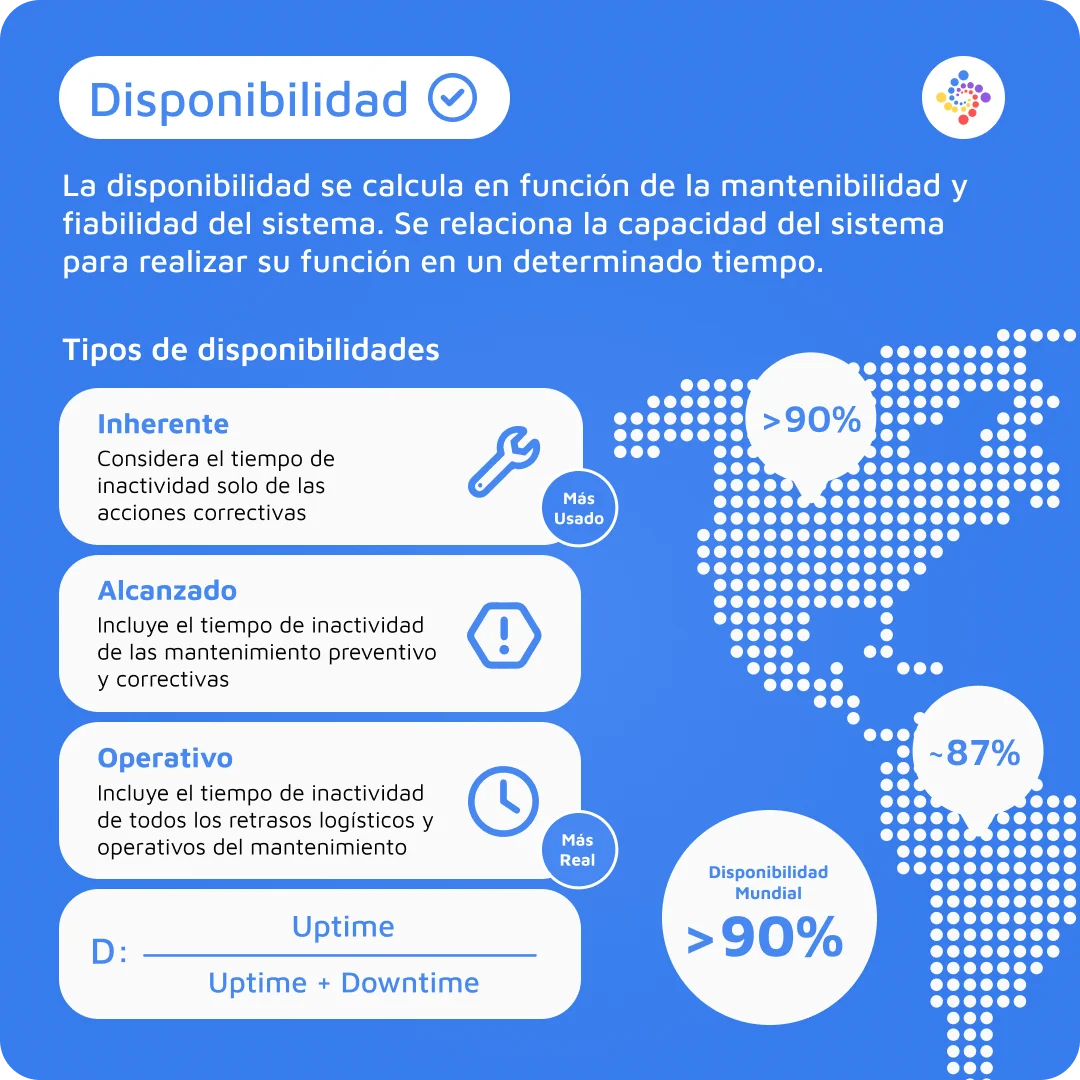 Disponibilidad en mantenimiento