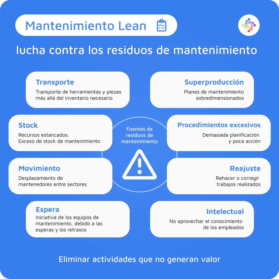 Mantenimiento lean