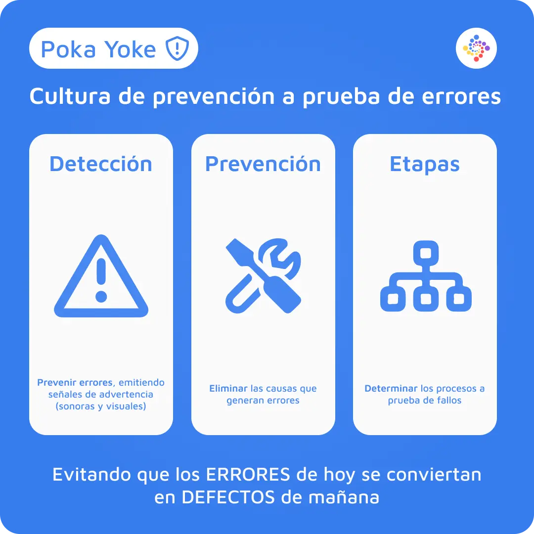 ¿Cómo se logra el objetivo del Poka Yoke? 3 ejemplos