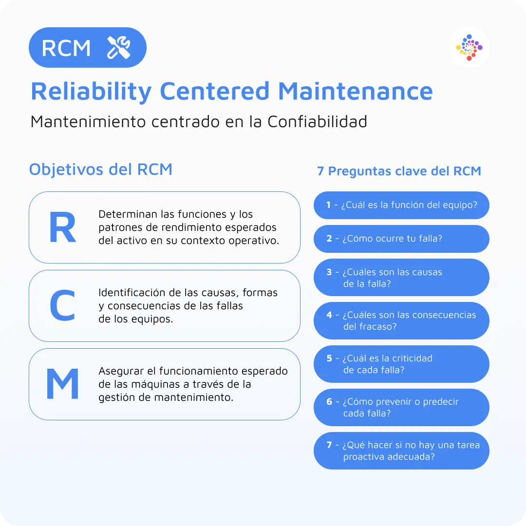 RCM - Mantenimiento centrado en la confiabilidad