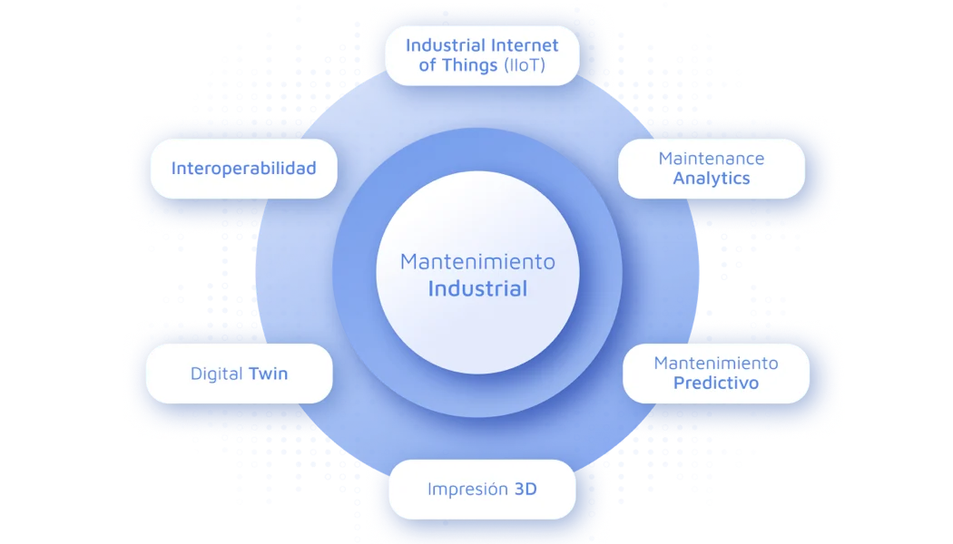 El Futuro del Mantenimiento Industrial: 6 Tendencias Tecnológicas en 2024