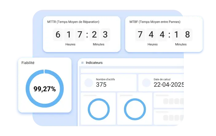 retour sur investissement