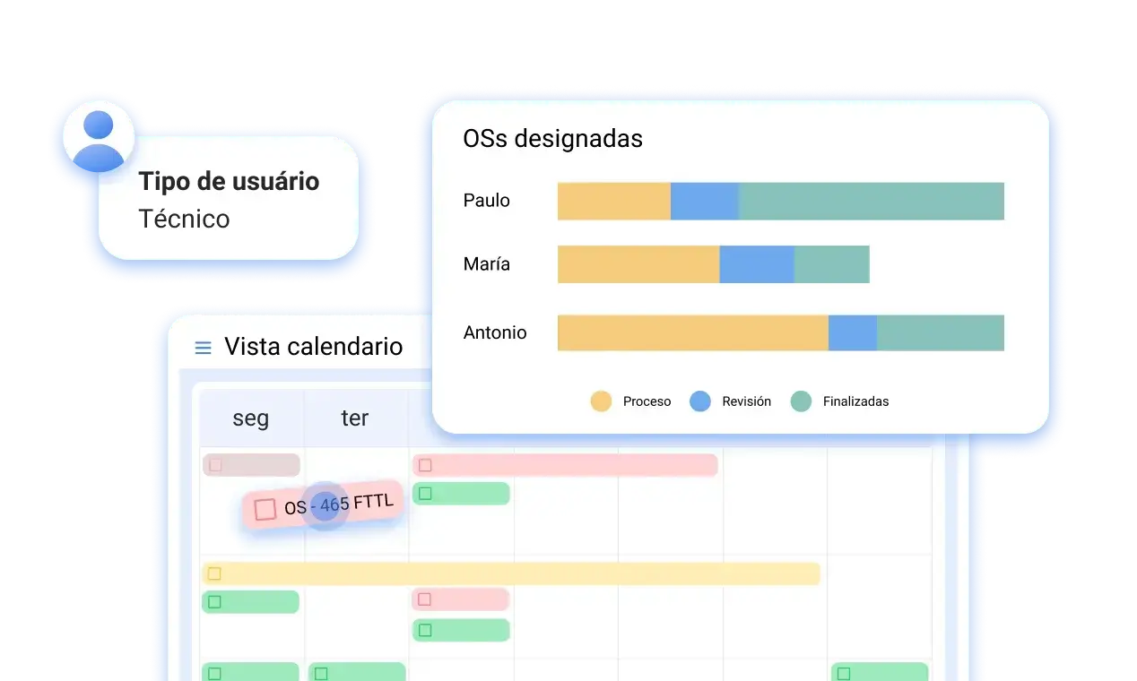 Controle e impulsione o desempenho da sua equipe