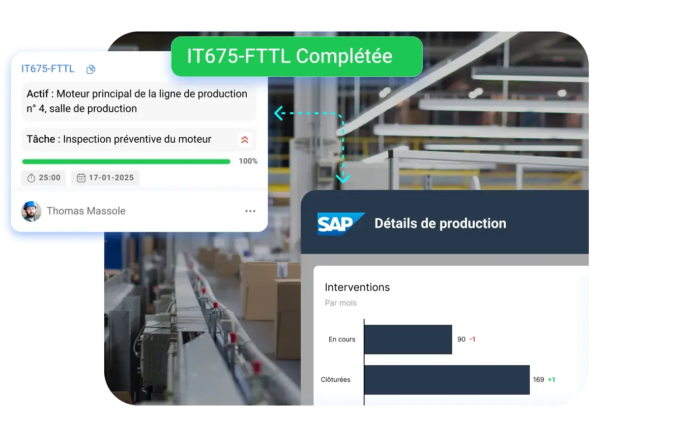 Traçabilité de bout en bout