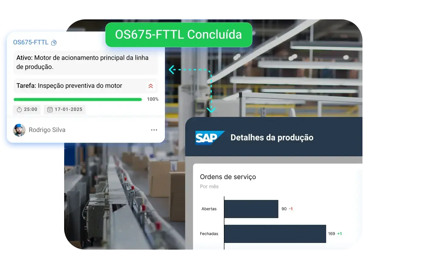 Rastreabilidade do início ao fim