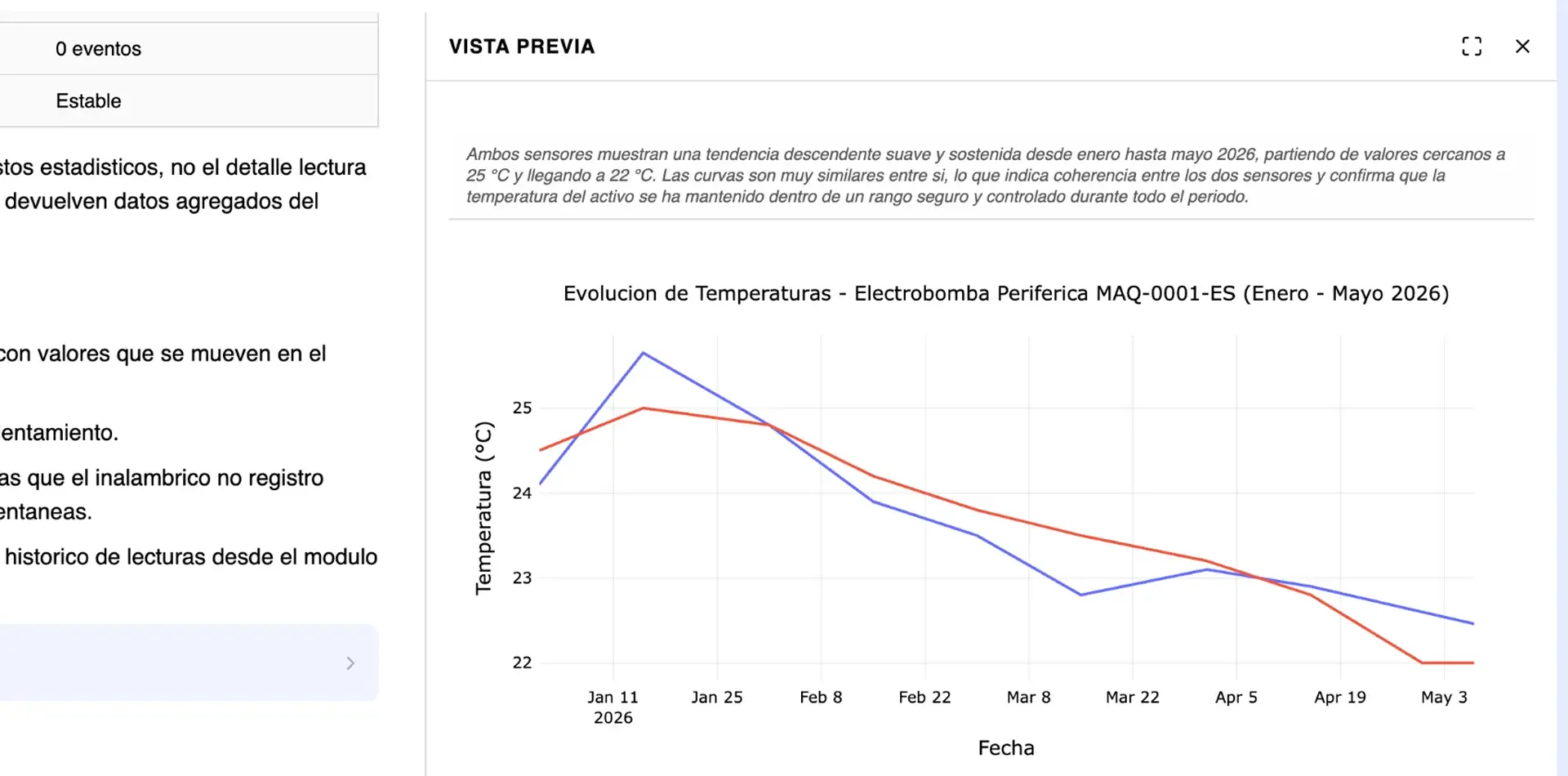 Haz el diagnóstico de un activo crítico y establece un plan de acción