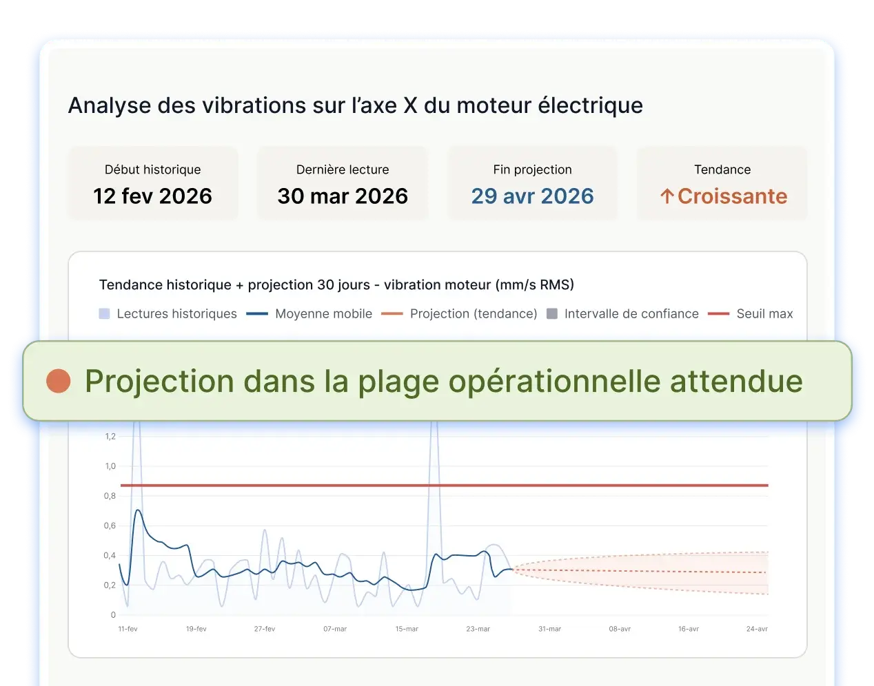Anticipez les pannes