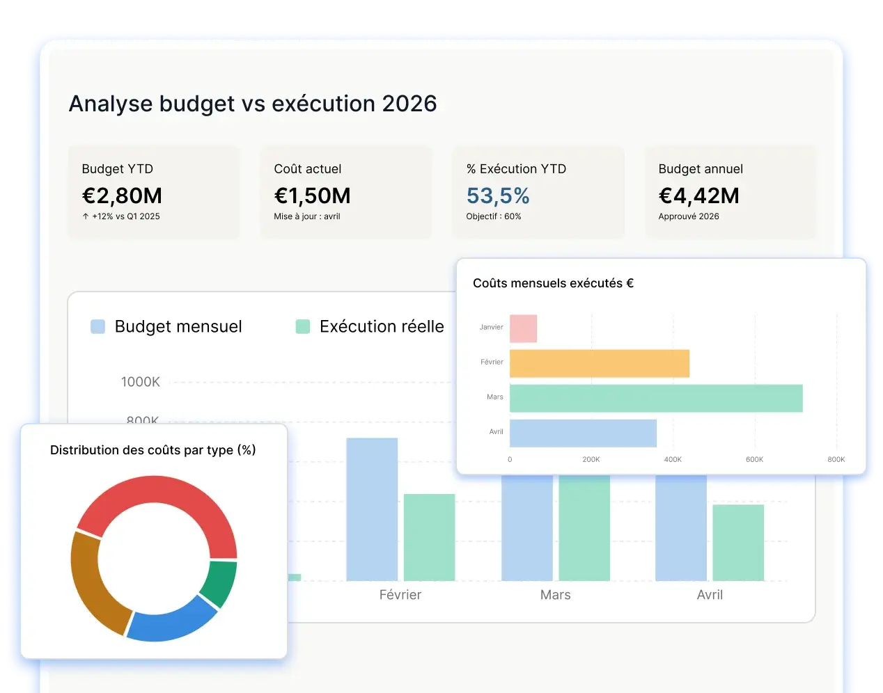 Contrôlez l'exécution de votre budget instantanément