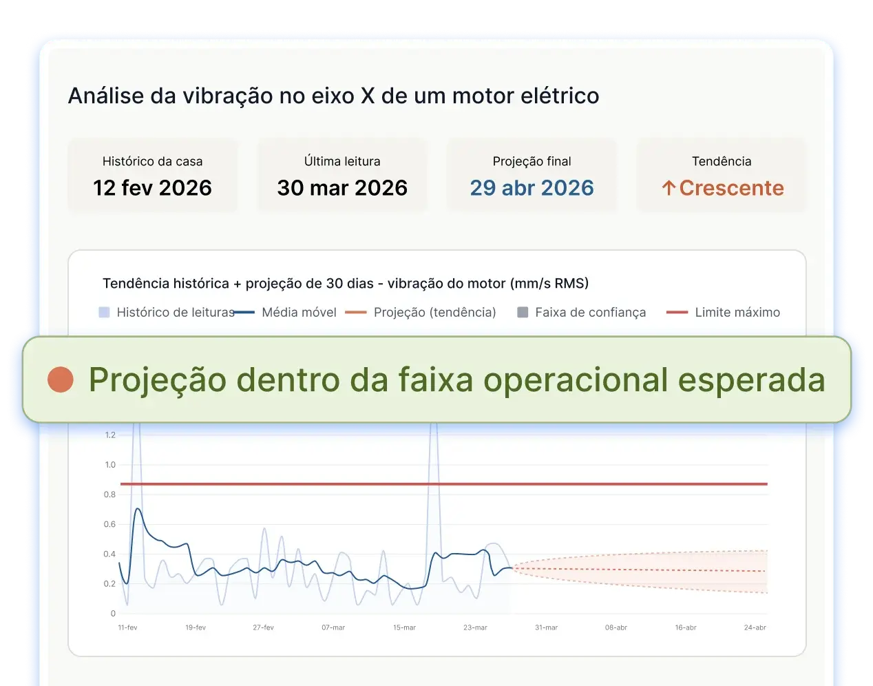 Antecipe a falha antes que ela ocorra