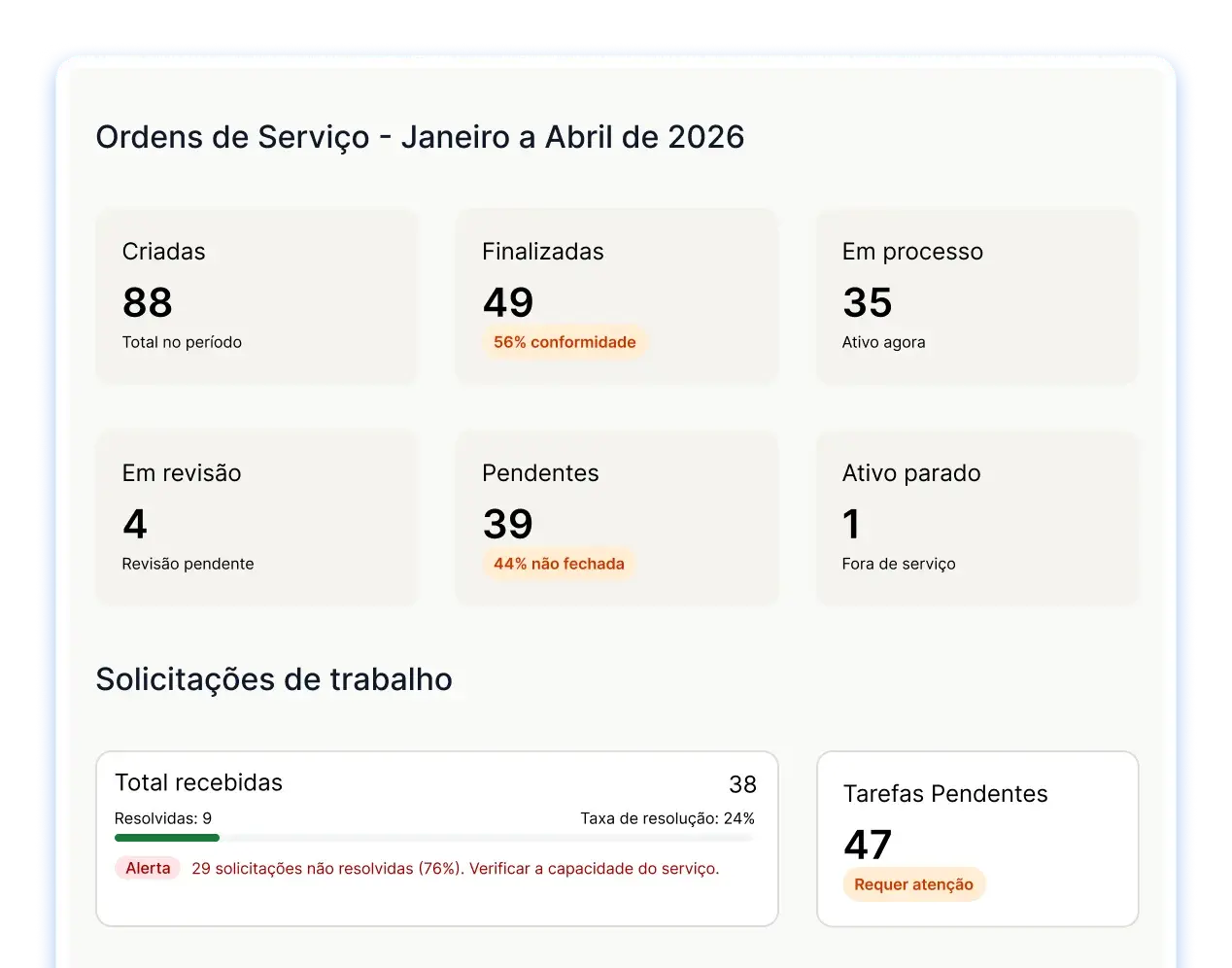 Acompanhe o status das suas OSs em minutos