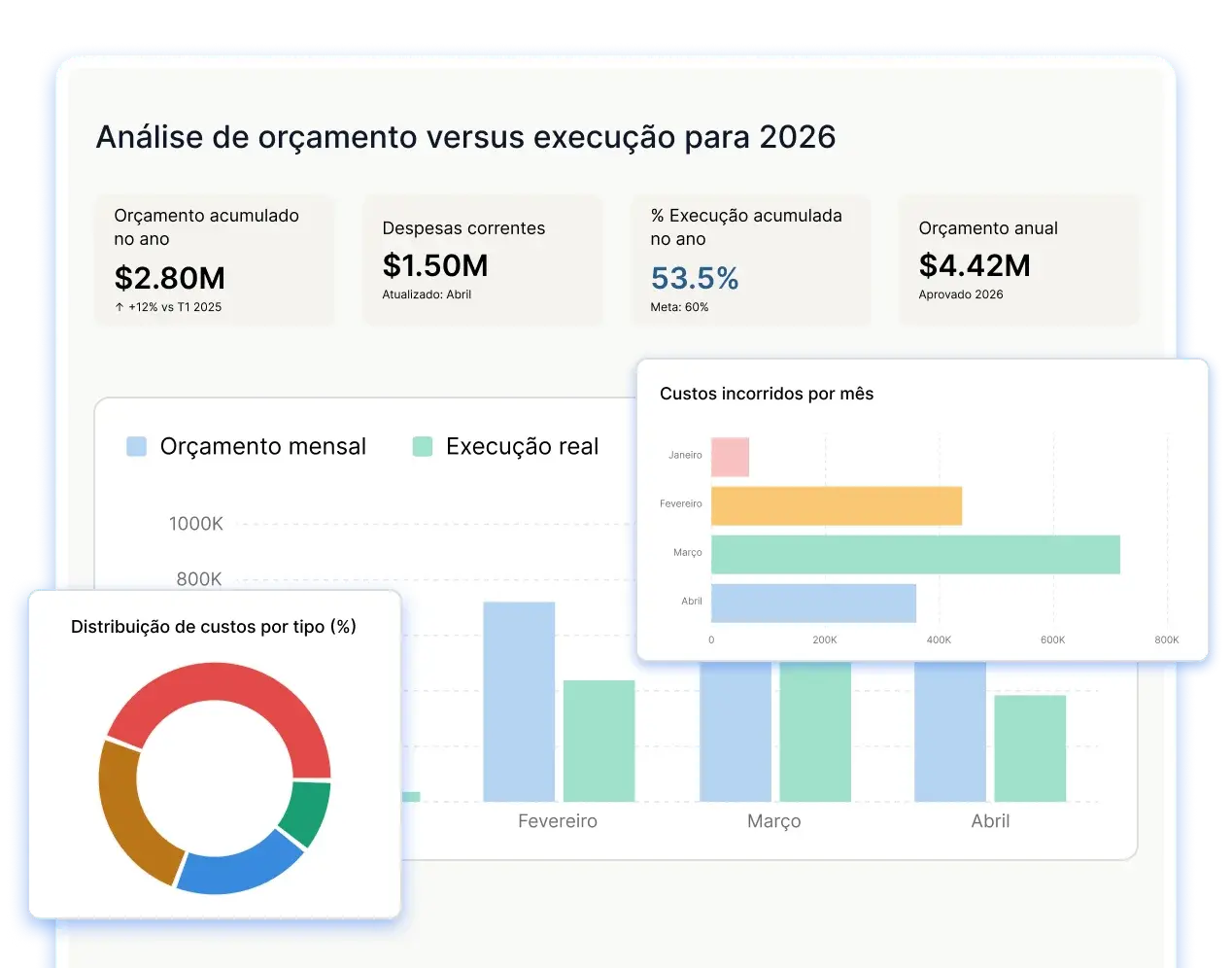 Verifique a execução do orçamento instantaneamente