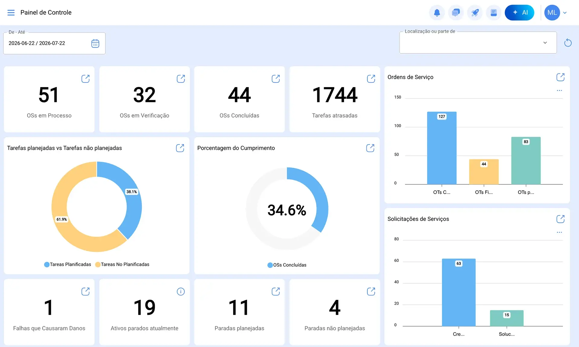 Monitoramento de ativos