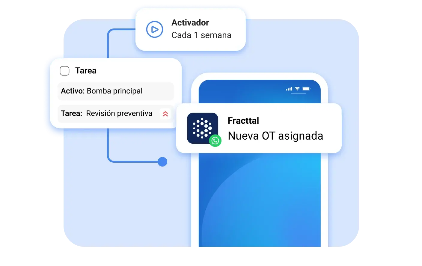 Automatiza y anticípate a fallos