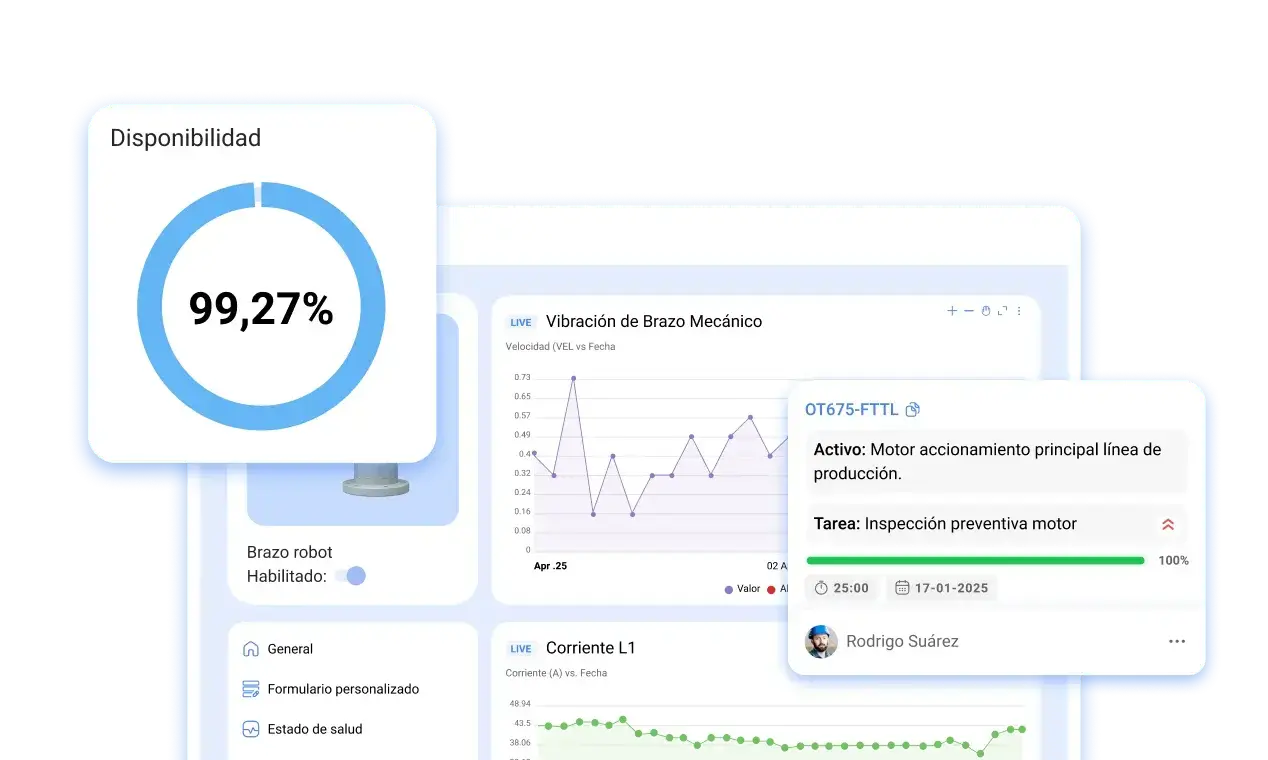 Evita el downtime no planificado
