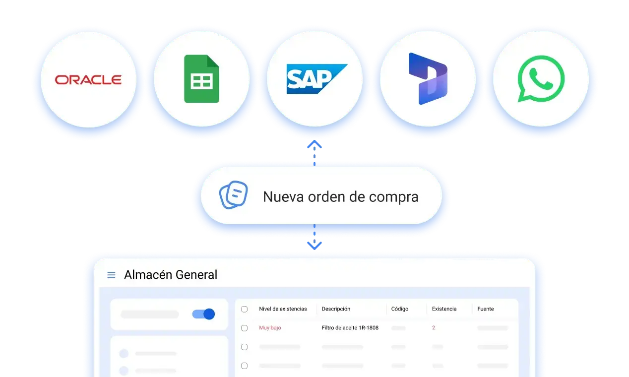 Integrabilidad con ERP, BI y planta