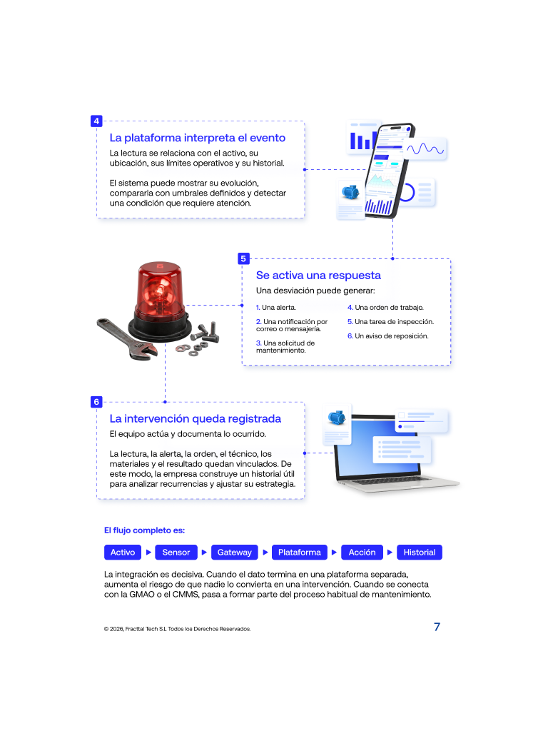 aplicar-iot-en-mantenimiento-ebook-preview-03
