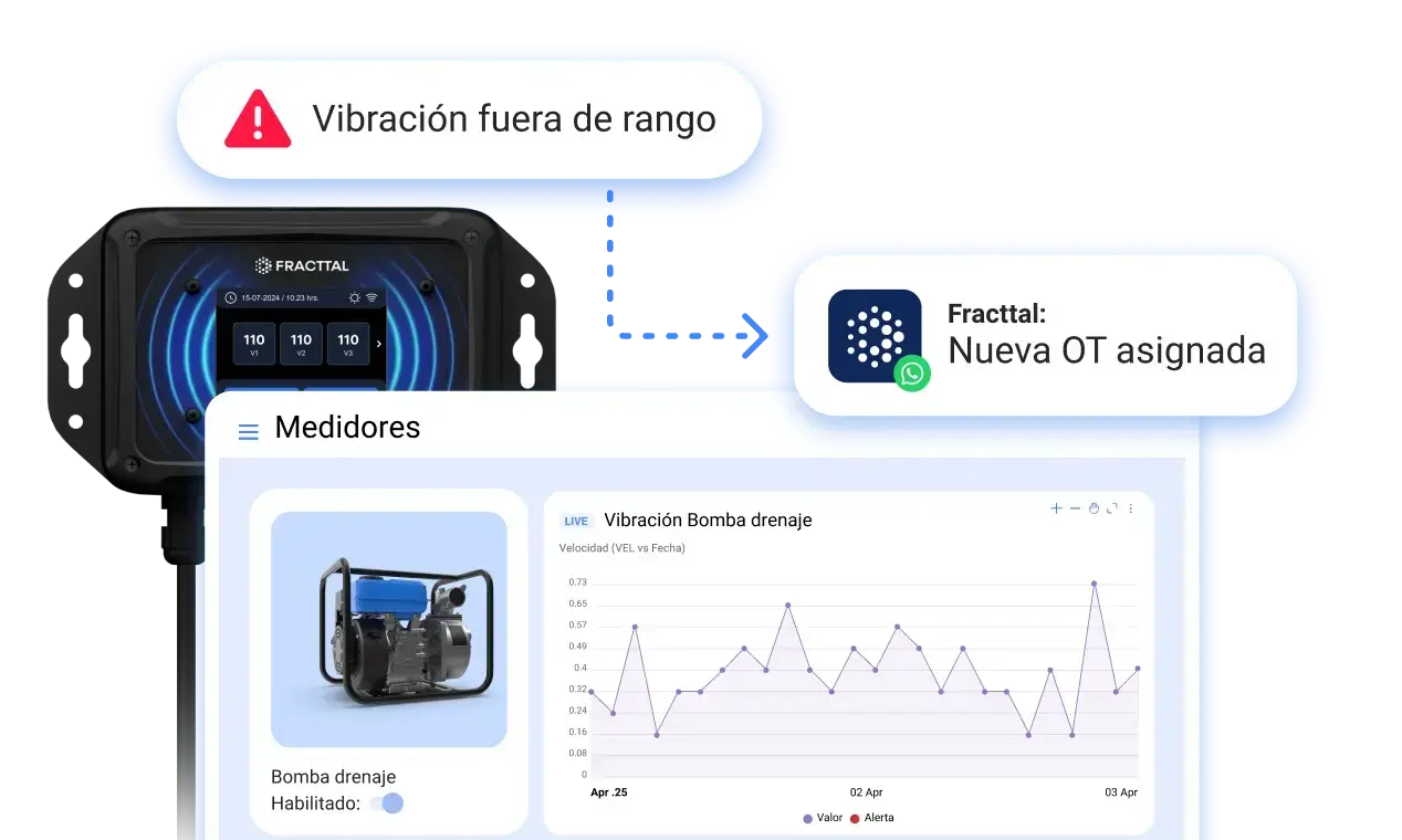 Gana control operativo