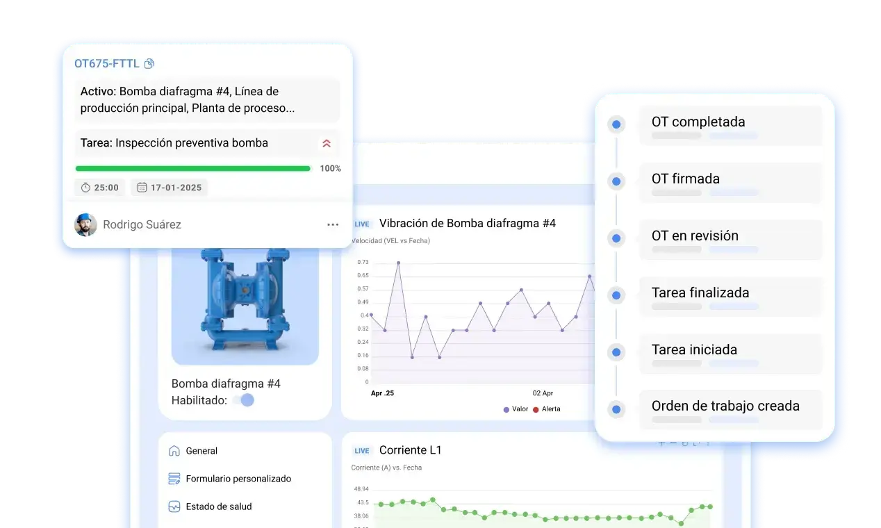 Visibilidad total de activos y OTs