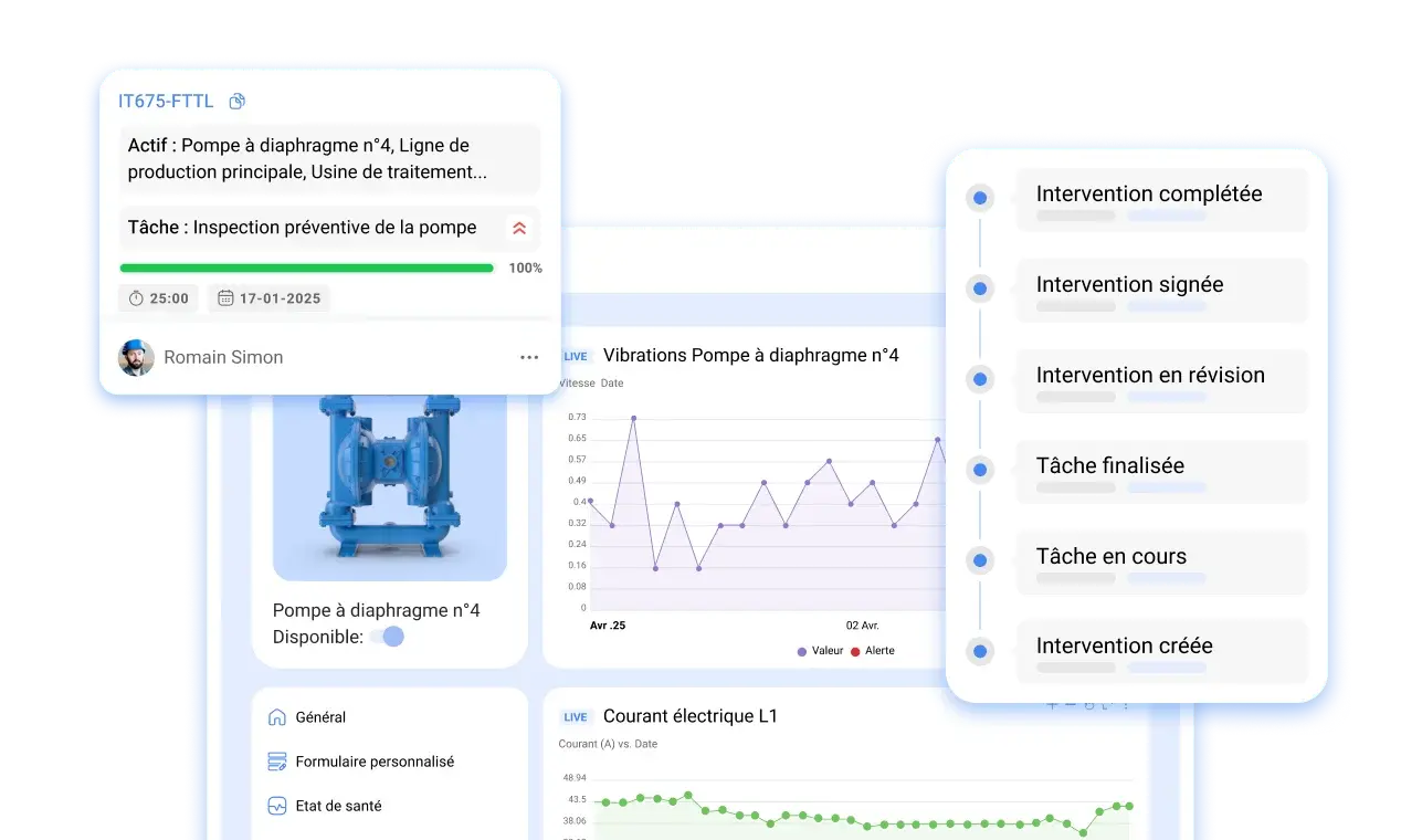 Visibilité totale des actifs et des interventions